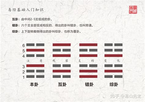 震挂|周易第51卦